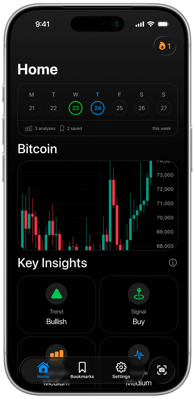 Quant AI app home screen showing a Bitcoin chart with AI Key Insights