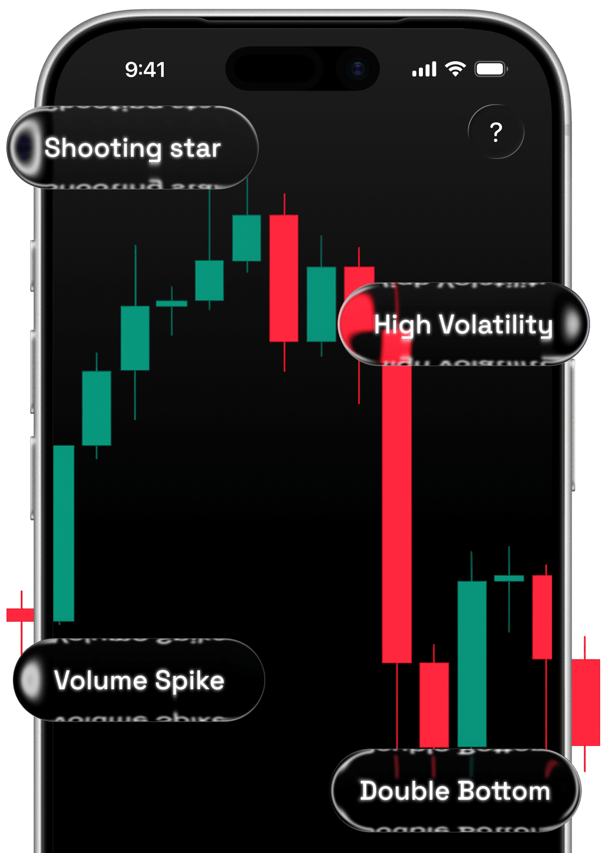Quant AI identifying chart patterns: shooting star, high volatility, volume spike, and double bottom
